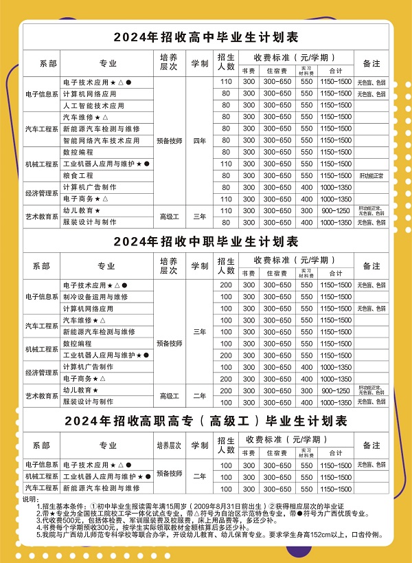 2024招生簡(jiǎn)章綜合版-8p版-4-3-5.jpg